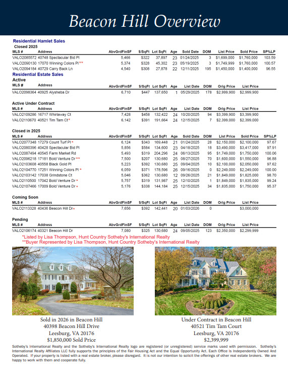 Beacon Hill Real Estate Trends January 2026 Thumbnail