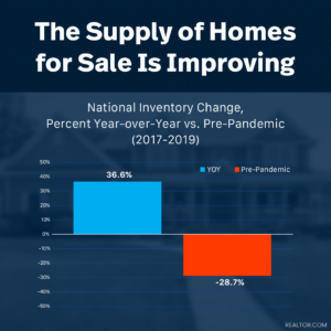 Tammy Taunt Carlsbad Ca Inventory Is Growing But Still Below Pre Pandemic Norms