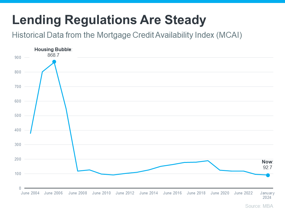 Why We're Not on the Brink of a Housing Crash Shannon S. Barton