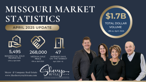 The Sherry Ruyle Team Troy Mo Copy Of Copy Of Copy Of Market Updates Blue Gold Uma Posts Website